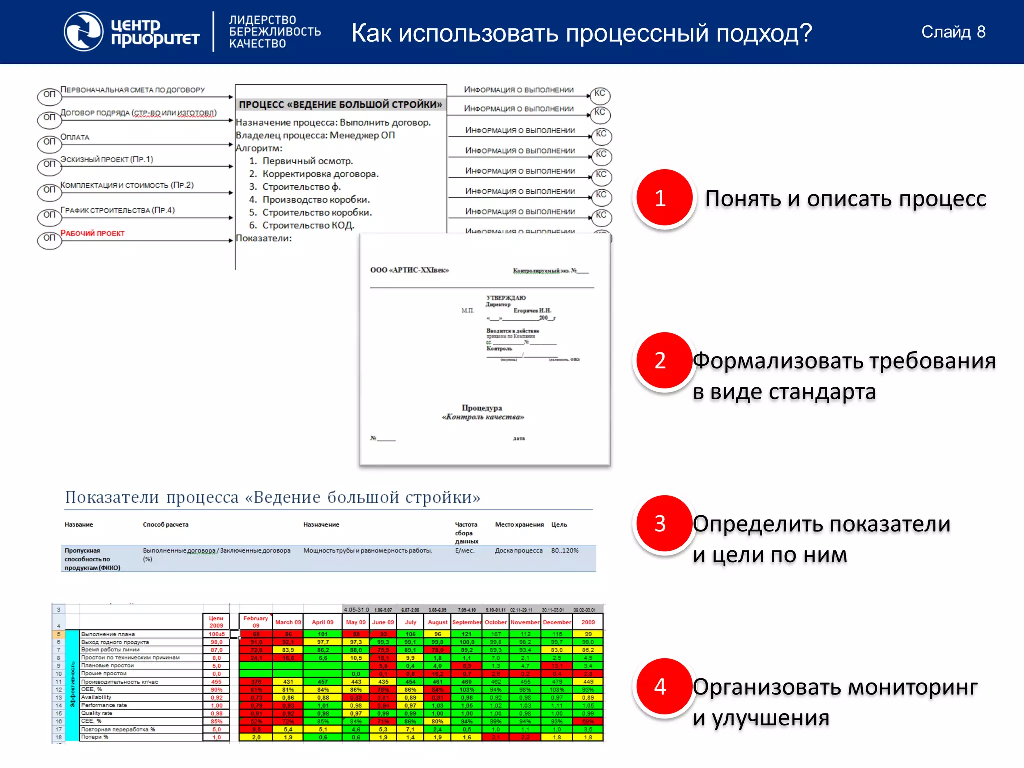 Как использовать процессный подход?         Слайд 8




                      1   Понять и описать процесс




                      2 Формализовать требования
                        в виде стандарта




                      3 Определить показатели
                        и цели по ним




                      4 Организовать мониторинг
                        и улучшения
 