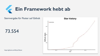 Ein Framework hebt ab
Sternvergabe für Flutter auf Github
https://github.com/flutter/flutter
73.554
 