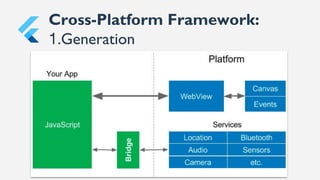 Cross-Platform Framework:
1.Generation
 