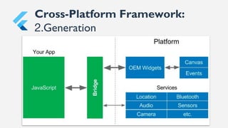 Cross-Platform Framework:
2.Generation
 