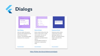 Dialogs
https://flutter.dev/docs/reference/widgets
 