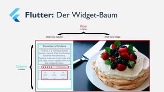 Flutter: Der Widget-Baum
 