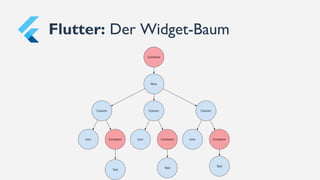 Flutter: Der Widget-Baum
 