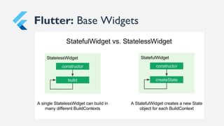 Flutter: Base Widgets
 