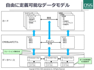 C
Copyright 2019(C) OSS Laboratories Inc. All Rights Reserved
N
D
2 M P
2 M
d
N
D
2 M P
2 M
d
N
D
2 M P
2 M
d
3N
:B
il
1
M IN
 