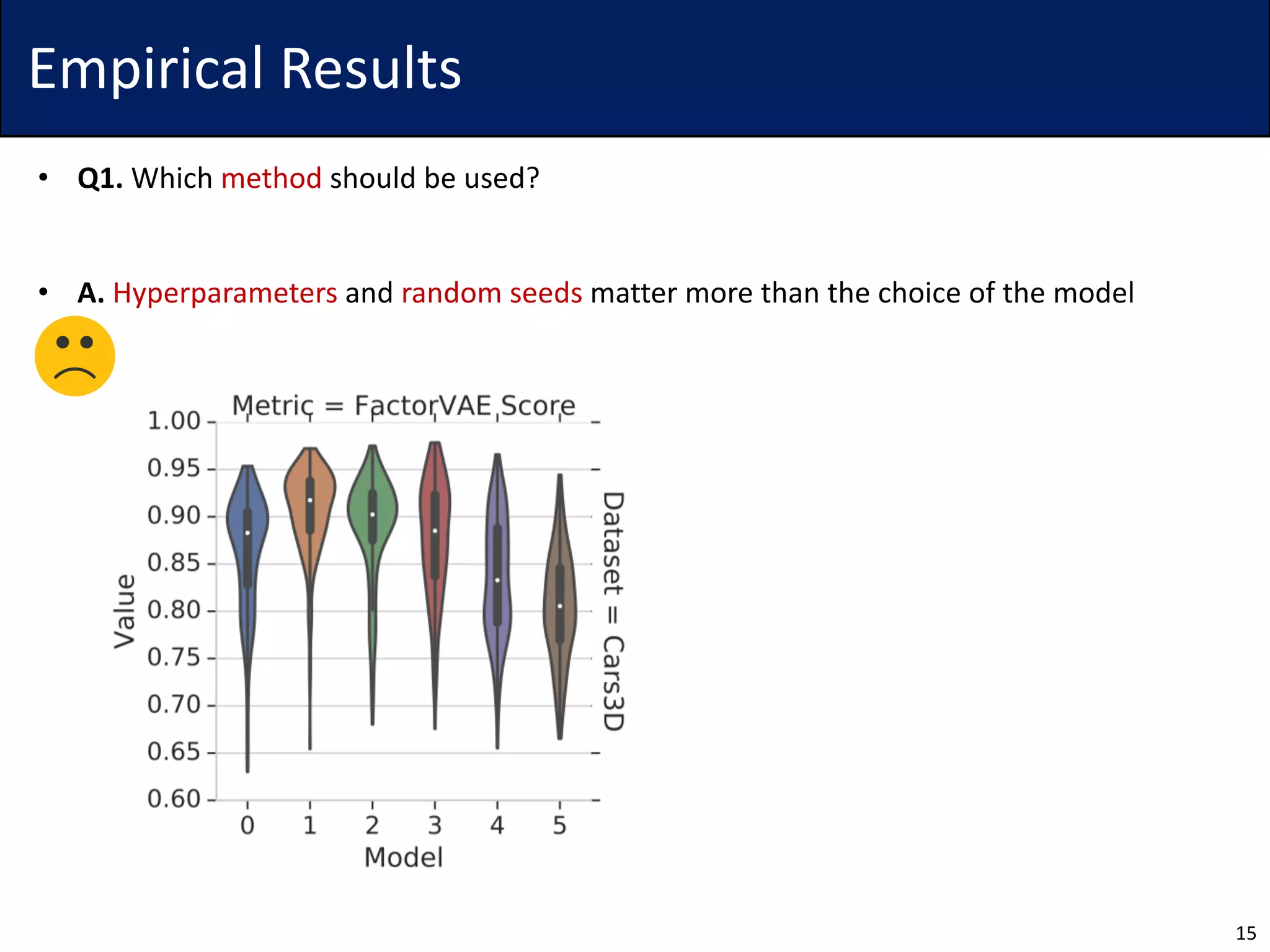 Empirical Results
• Q1. Which method should be used?
• A. Hyperparameters and random seeds matter more than the choice of the model
15
 