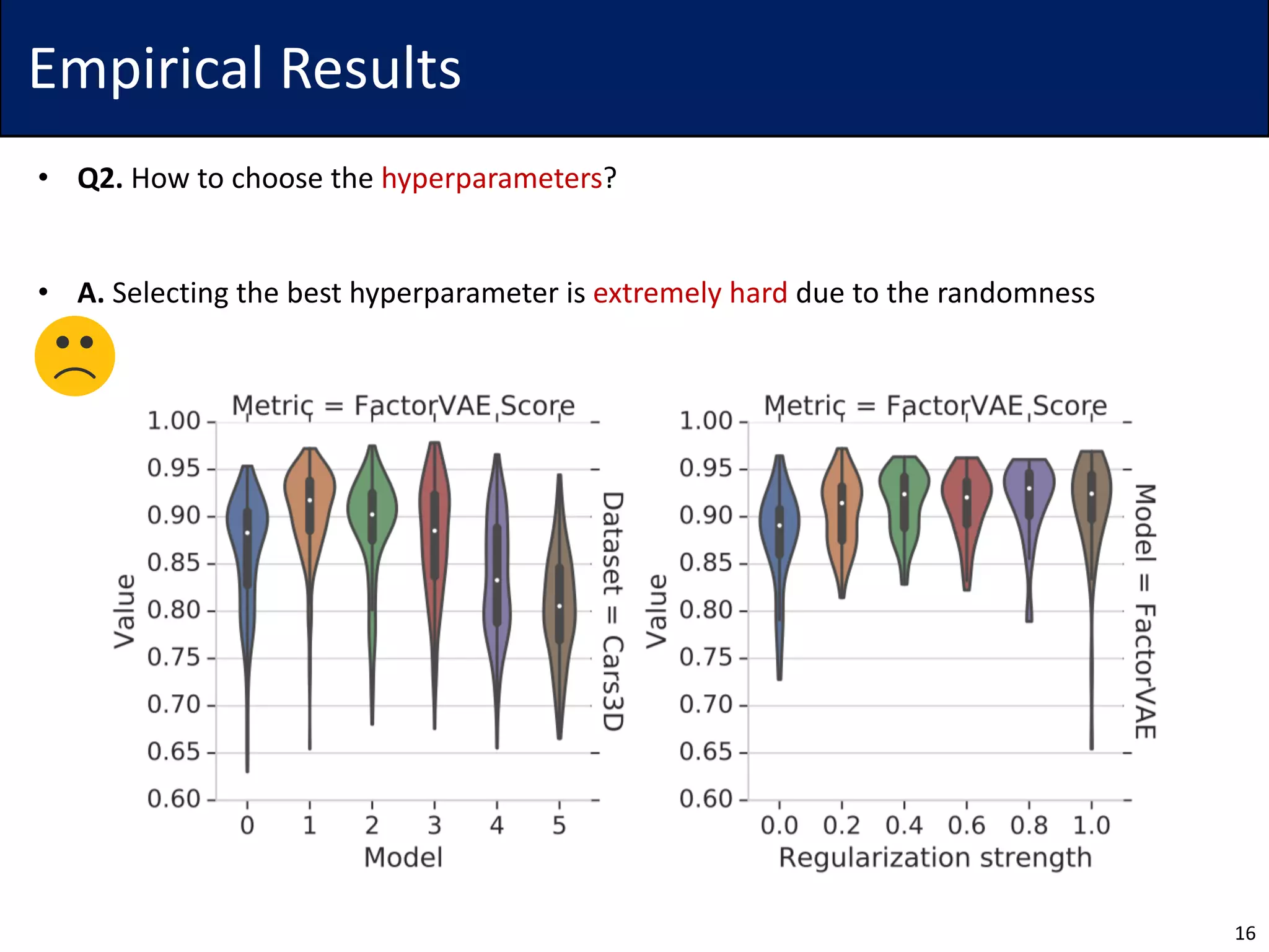 Empirical Results
• Q2. How to choose the hyperparameters?
• A. Selecting the best hyperparameter is extremely hard due to the randomness
16
 