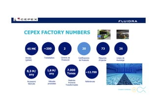 CEPEX FACTORY NUMBERS
45 M€ ~200 2 7320 26
13- Company Confidential -
Vendes
(global)
Treballadors Centres de
Producció
Màquines
d’injectar
Certificacions
de Producte
Referències
~12.700
Matèries
Primeres
Transformades
7.000
Tones
Línees de
muntatge
Vàlvules
produïdes
1,8 M/
any
Accessoris
fabricats
8,3 M/
any
 