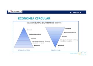 ECONOMIA CIRCULAR
23- Company Confidential -
 