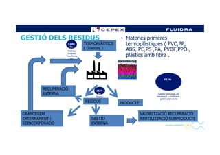 • Materies primeres
termoplàstiques ( PVC,PP,
ABS, PE,PS ,PA, PVDF,PPO ,
plàstics amb fibra .
TERMOPLÀSTICS
( Grances )
GESTIÓ DELS RESIDUS
Matèries
Primeres
Transforma
des
7.000
Tn
25- Company Confidential -
RECUPERACIÓ
INTERNA
PRODUCTE
GRANCEGEM
EXTERNAMENT i
REINCORPORACiÓ
GESTIO
EXTERNA
RESIDUS
VALORITZACIÓ RECUPERACIÓ
REUTILITZACIÓ SUBPRODUCTE
Residus gestionats per
valorització , reutilització ,
gestió subproducte
93 %
Residus
1877
tn
 