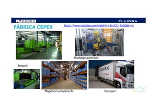 FÀBRICA CEPEX https://www.youtube.com/watch?v=3sxfGD_9sbQ&t=1s
6
Injecció
Muntatge automàtic
Magatzem components Transport
 