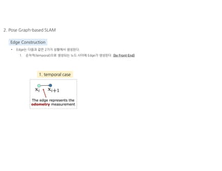 Pose Graph based SLAM | PDF