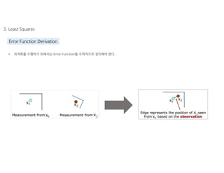 Pose Graph based SLAM | PDF