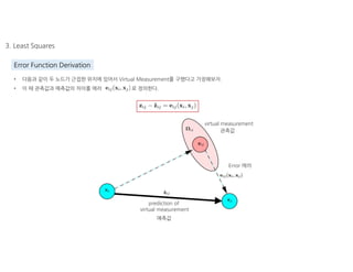 Pose Graph based SLAM | PDF