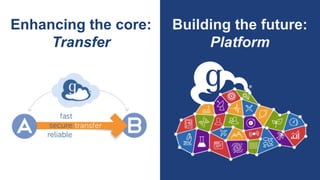 Enhancing the core:
Transfer
Building the future:
Platform
 