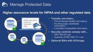 Manage Protected Data
3
Higher assurance levels for HIPAA and other regulated data
• Transfer and share…
– PHI (Protected Health Information)
– PII (Personally identifiable
information)
– Controlled Unclassified Information
• Security controls comply with…
– NIST 800-53 Low
– Superset of NIST 800-171 Low
• Optional BAA with UChicago
 