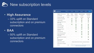 New subscription levels
• High Assurance
– 33% uplift on Standard
subscription and on premium
connectors
• BAA
– 50% uplift on Standard
subscription and on premium
connectors
 