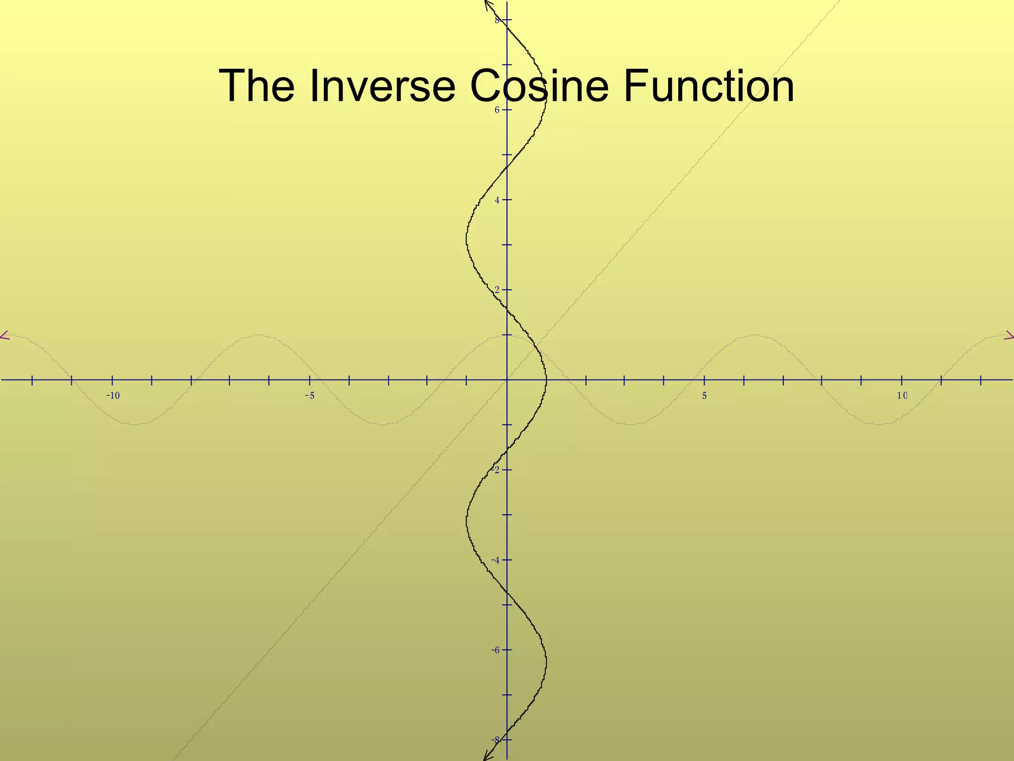 1 9 08 Inverse Cosine PPT 1 9 08 inverse cosine ppt