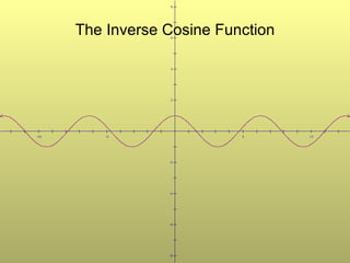 The Inverse Cosine Function 