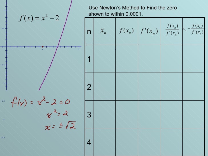 1.9.08 Newtons Method