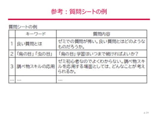 参考：質問シートの例
p.14
 