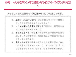 参考：〈内なる声〉のメモで講義・ゼミ・自学のトライアングルを繋
ぐ
p.15
 