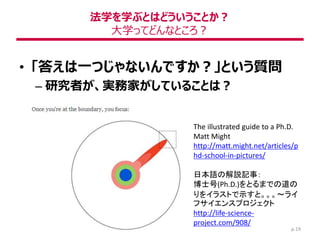 法学を学ぶとはどういうことか？
大学ってどんなところ？
• 「答えは一つじゃないんですか？」という質問
– 研究者が、実務家がしていることは？
p.19
The illustrated guide to a Ph.D.
Matt Might
http://matt.might.net/articles/p
hd-school-in-pictures/
日本語の解説記事：
博士号(Ph.D.)をとるまでの道の
りをイラストで示すと。。。～ライ
フサイエンスプロジェクト
http://life-science-
project.com/908/
 