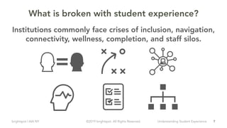 Understanding Student Experience | PDF