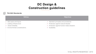 TIA 942 Standards
DC Design &
Construction guidelines
Defines Objectives
• Site space and layout
• Cabling Infrastructure
• Tiered reliability
• Environmental considerations
• Standard principles and procedures
• Protection against natural disaster
• Protection against human made disasters
• Scalability
© ALL RIGHTS RESERVED - 2019
 