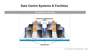 Data Centre Systems & Facilities
Hot Aisle & Cold Aisle
© ALL RIGHTS RESERVED - 2019
 