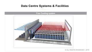 Data Centre Systems & Facilities
Free Cooling system
© ALL RIGHTS RESERVED - 2019
 
