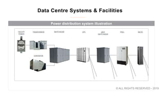 Data Centre Systems & Facilities
Power distribution system illustration
© ALL RIGHTS RESERVED - 2019
 