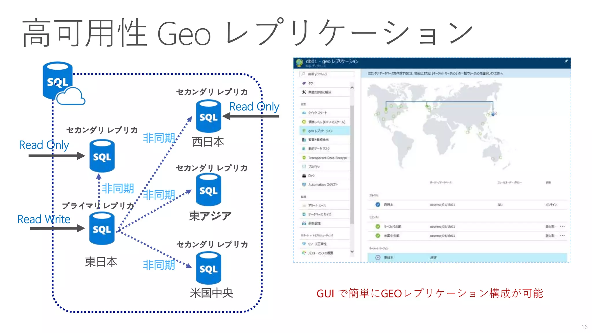 16
東日本
非同期
非同期
非同期
西日本
東アジア
米国中央
Read Only
Read Write
セカンダリ レプリカ
セカンダリ レプリカ
セカンダリ レプリカ
セカンダリ レプリカ
プライマリ レプリカ
Read Only
非同期
GUI で簡単にGEOレプリケーション構成が可能
 