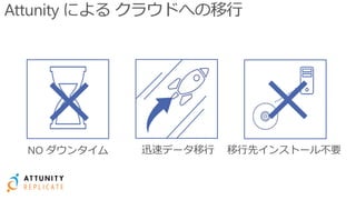 NO ダウンタイム 迅速データ移行 移行先インストール不要
 
