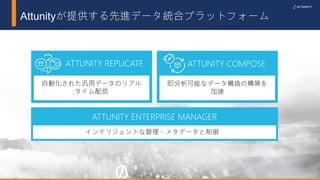 10© 2017 Attunity 10© 2017 Attunity
自動化された汎用データのリアル
タイム配信
即分析可能なデータ構造の構築を
加速
ATTUNITY REPLICATE ATTUNITY COMPOSE
ATTUNITY ENTERPRISE MANAGER
インテリジェントな管理、メタデータと制御
Attunityが提供する先進データ統合プラットフォーム
 