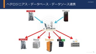 15© 2017 Attunity
ヘテロジニアス・データベース・データソース連携
15
 