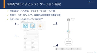 16© 2017 Attunity
簡易なGUIによるレプリケーション設定
 対象DBサーバへのエージェントインストール不要
 専用サーバをHUBとして、論理的な同期環境を構築可能
 設定はGUIから4ステップで設定完了
16
 