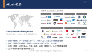 2© 2017 Attunity
Copyright @2017 Insight Technology, Inc. All Right Reserved
Financial Services Manufacturing / Industrials GovernmentHealth Care
Technology / Telecommunications Other Industries
Enterprise Data Management
On Premises | Cloud | Across Platforms
Attunity概要
 1988年創業、データ統合において、30年以上にわたる研究開発と経験
 CDC（更新データ捕捉）技術における独立系リーディング企業
 米国、英国、イスラエル、日本、香港、台湾、韓国など、全世界的事業規模
 2019年Qlik社の1事業部門となる
65ヶ国で2,000社以上の顧客
 