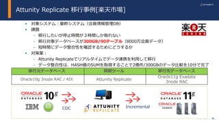 22© 2017 Attunity
Attunity Replicate 移行事例[楽天市場]
22
• 対象システム：基幹システム（会員情報管理DB）
• 課題
– 移行したいが停止時間が３時間しか取れない
– 移行対象データベースが300GB/90テーブル（8000万会員データ）
– 短時間にデータ整合性を確認するためにどうするか
• 対策案：
– Attunity Replicateでリアルタイムでデータ連携を利用して移行
– データ整合性は、HASH値のSUMを取得することで2億件/300GBのデータ比較を10分で完了
CDC Incremental
移行元データベース 同期ツール 移行先データベース
Oracle10g 3node RAC / AIX Attunity Replicate
Oracle11g Exadata
3node RAC
 