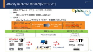 23© 2017 Attunity
Attunity Replicate 移行事例[NTTぷらら]
23
• 対象システム：ユーザのサービス管理、課金情報
• 課題
– 移行したいが停止時間が３時間しか取れない
• 対策案：
– Attunity Replicateでリアルタイムでデータ連携を利用して移行
移行元データベース 同期ツール 移行先データベース
Oracle10g
DataGuard
Attunity Replicate
Oracle11g
2node RAC
CDC Incremental
 事前作業に16.5時間
 当日のサービス停止・開放に1時
間
 当日のデータ移行に8.5時間
 当日のサービス確認に4時間
 当日のバッチのリカバリに6時間
サービス停止時間
13.5時間
サービス停止時間
6時間
 事前作業に24時間
 当日のサービス停止・開放に1時間
 当日のデータ移行に0.3時間
 当日のサービス確認に4時間
 当日のバッチのリカバリに2時間
 