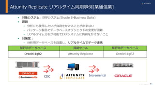 27© 2017 Attunity
Attunity Replicate リアルタイム同期事例[某通信業]
27
• 対象システム：ERPシステム(Oracle E-Business Suite)
• 課題
– 分析にも使用したいが負荷をかけることが出来ない
– パッケージ製品でデータベースオブジェクトの変更が困難
– リアルタイム分析が可能でERPシステムに負荷をかけないこと
• 対策案：
– 分析用データベースを設置し、リアルタイムでデータ連携
CDC Incremental
移行元データベース 同期ツール 移行先データベース
Oracle11gR2 Attunity Replicate Oracle11gR2
 