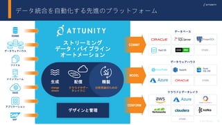 9© 2017 Attunity
データ統合を自動化する先進のプラットフォーム
メインフレーム
SAP
OTHER…
データベース
PaaS DB
COMMIT
MODEL
SAAS
アプリケーション
ファイル
データウェアハウス
RDBMS
ストリーミング
データ・パイプライン
オートメーション
デザインと管理
生成 配信 精製
change
stream
クラウドやデー
タレイクに
分析用途のための
CONFORM
OTHER…
クラウドとデータレイク
OTHER…
データウェアハウス
Azure
SQL DWRedshift
 