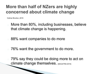 Colmar Brunton, 2019
� More than 80%, including businesses, believe
that climate change is happening.
� 88% want companies...