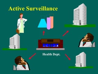 Active Surveillance
Health Dept.
 