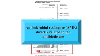 Antimicrobial resistance (AMR)
directly related to the
antibiotic use
 