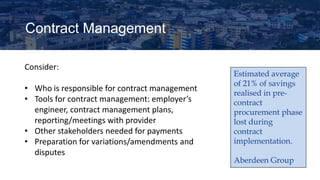 Contract Management
Consider:
• Who is responsible for contract management
• Tools for contract management: employer’s
engineer, contract management plans,
reporting/meetings with provider
• Other stakeholders needed for payments
• Preparation for variations/amendments and
disputes
Estimated average
of 21% of savings
realised in pre-
contract
procurement phase
lost during
contract
implementation.
Aberdeen Group
 