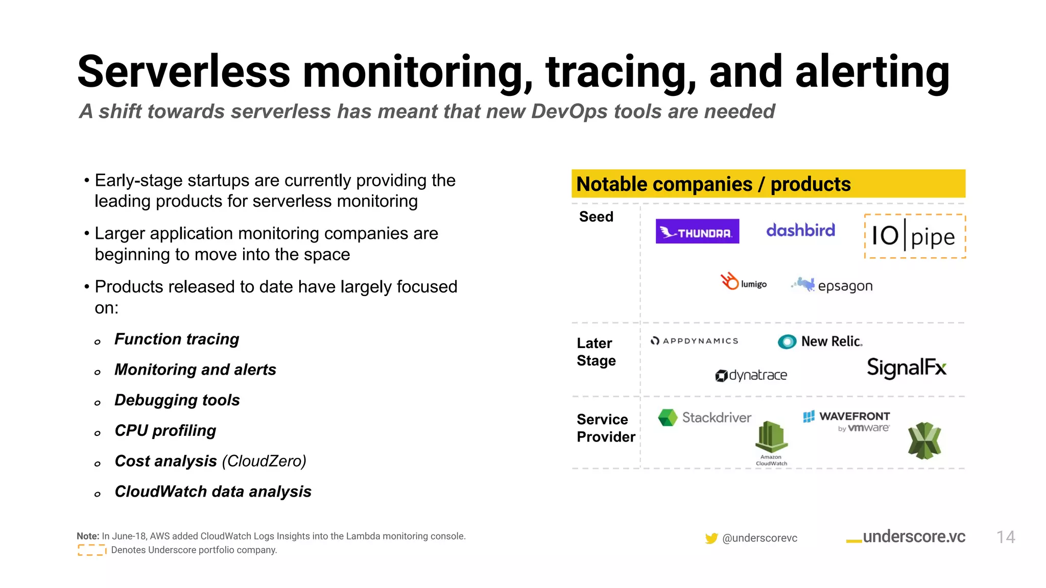 @underscorevc
Serverless monitoring, tracing, and alerting
14
A shift towards serverless has meant that new DevOps tools are needed
• Early-stage startups are currently providing the
leading products for serverless monitoring
• Larger application monitoring companies are
beginning to move into the space
• Products released to date have largely focused
on:
o Function tracing
o Monitoring and alerts
o Debugging tools
o CPU profiling
o Cost analysis (CloudZero)
o CloudWatch data analysis
Notable companies / products
Seed
Later
Stage
Service
Provider
Note: In June-18, AWS added CloudWatch Logs Insights into the Lambda monitoring console.
Denotes Underscore portfolio company.
 