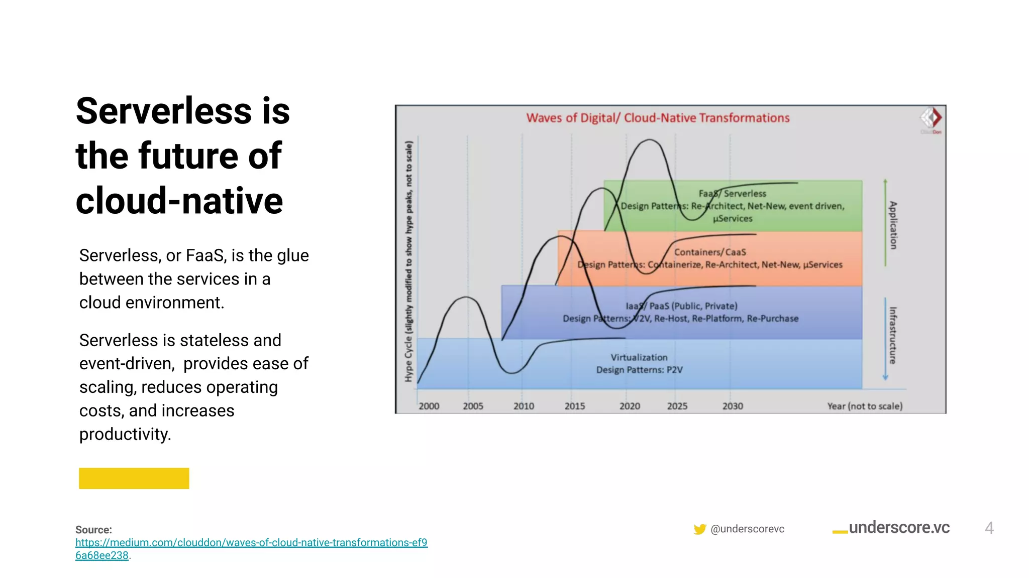 @underscorevc
Serverless is
the future of
cloud-native
Serverless, or FaaS, is the glue
between the services in a
cloud environment.
Serverless is stateless and
event-driven, provides ease of
scaling, reduces operating
costs, and increases
productivity.
4Source:
https://medium.com/clouddon/waves-of-cloud-native-transformations-ef9
6a68ee238.
 