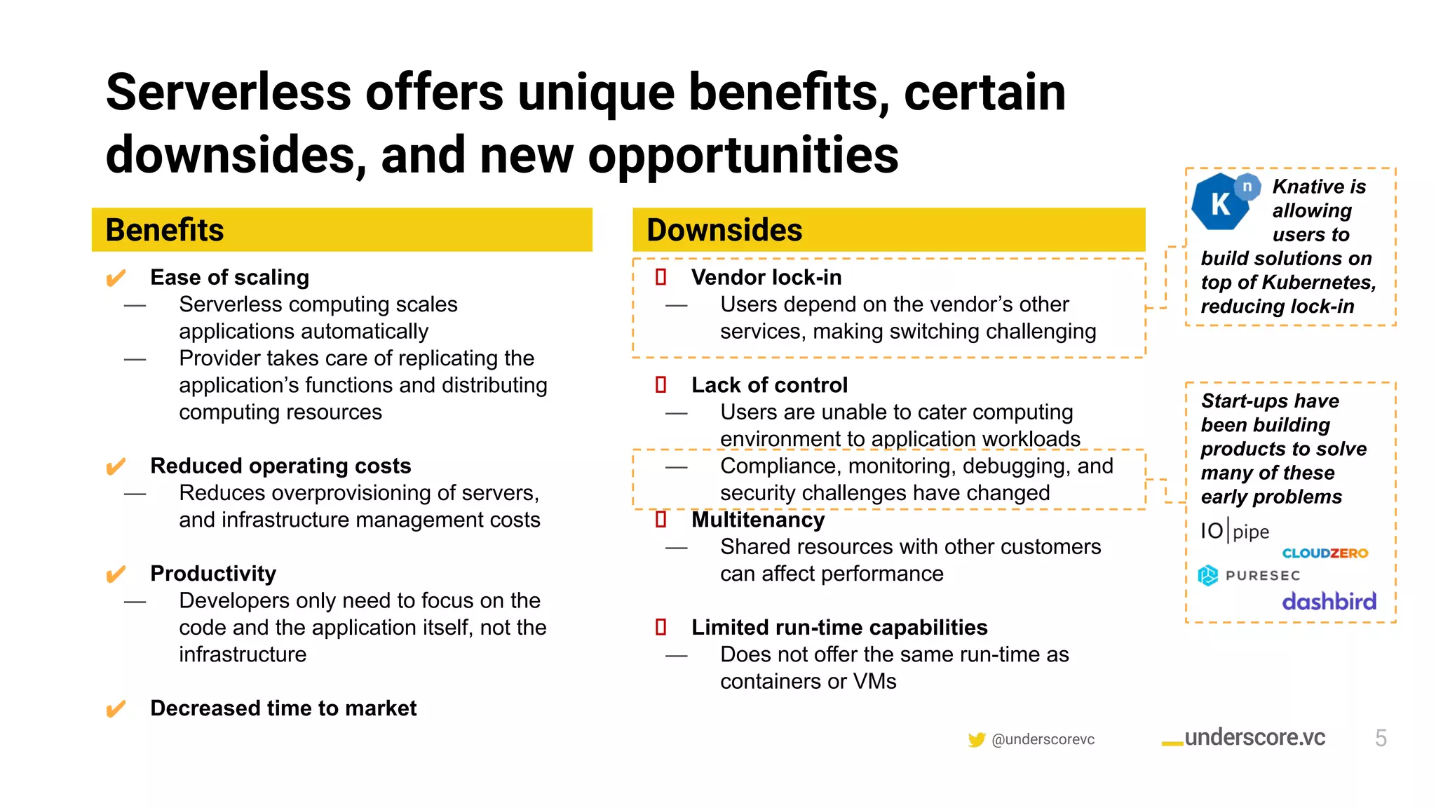 @underscorevc
Serverless offers unique beneﬁts, certain
downsides, and new opportunities
5
Beneﬁts Downsides
✔ Ease of scaling
— Serverless computing scales
applications automatically
— Provider takes care of replicating the
application’s functions and distributing
computing resources
✔ Reduced operating costs
— Reduces overprovisioning of servers,
and infrastructure management costs
✔ Productivity
— Developers only need to focus on the
code and the application itself, not the
infrastructure
✔ Decreased time to market
Vendor lock-in
— Users depend on the vendor’s other
services, making switching challenging
Lack of control
— Users are unable to cater computing
environment to application workloads
— Compliance, monitoring, debugging, and
security challenges have changed
Multitenancy
— Shared resources with other customers
can affect performance
Limited run-time capabilities
— Does not offer the same run-time as
containers or VMs
Knative is
allowing
users to
build solutions on
top of Kubernetes,
reducing lock-in
Start-ups have
been building
products to solve
many of these
early problems
 