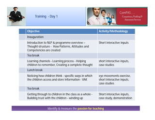 Identify & measure the passion for teaching
Training - Day 1
Objective Activity/Methodology
Inauguration
Introduction to NLP & programme overview –
Thought strusture - How Patterns, Attitudes and
Competencies are created
Short interactive inputs
Tea break
Learning channels - Learning process - Helping
children to remember, Creating a complete thought
short interactive inputs,
case studies
Lunch break
Noticing how children think - specific ways in which
the children access and store information - VAK
eye movements exercise,
short interactive inputs,
case studies
Tea break
Getting through to children in the class as a whole -
Building trust with the children - winding up
Short interactive inputs,
case study, demonstration
 